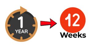 12 week year: why 12 weeks beat a year