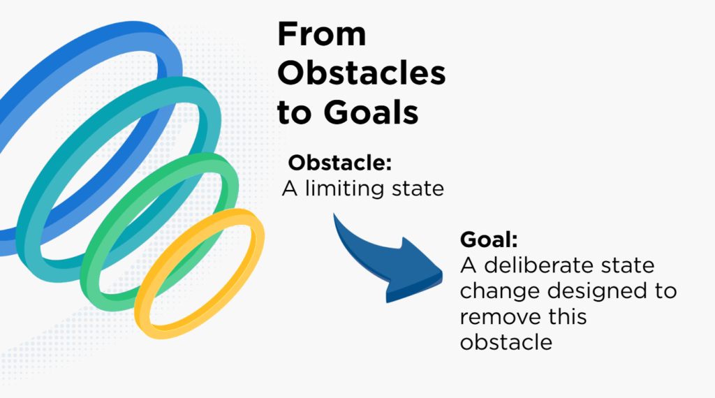 How you create goals from obstacles in the 12-week year.